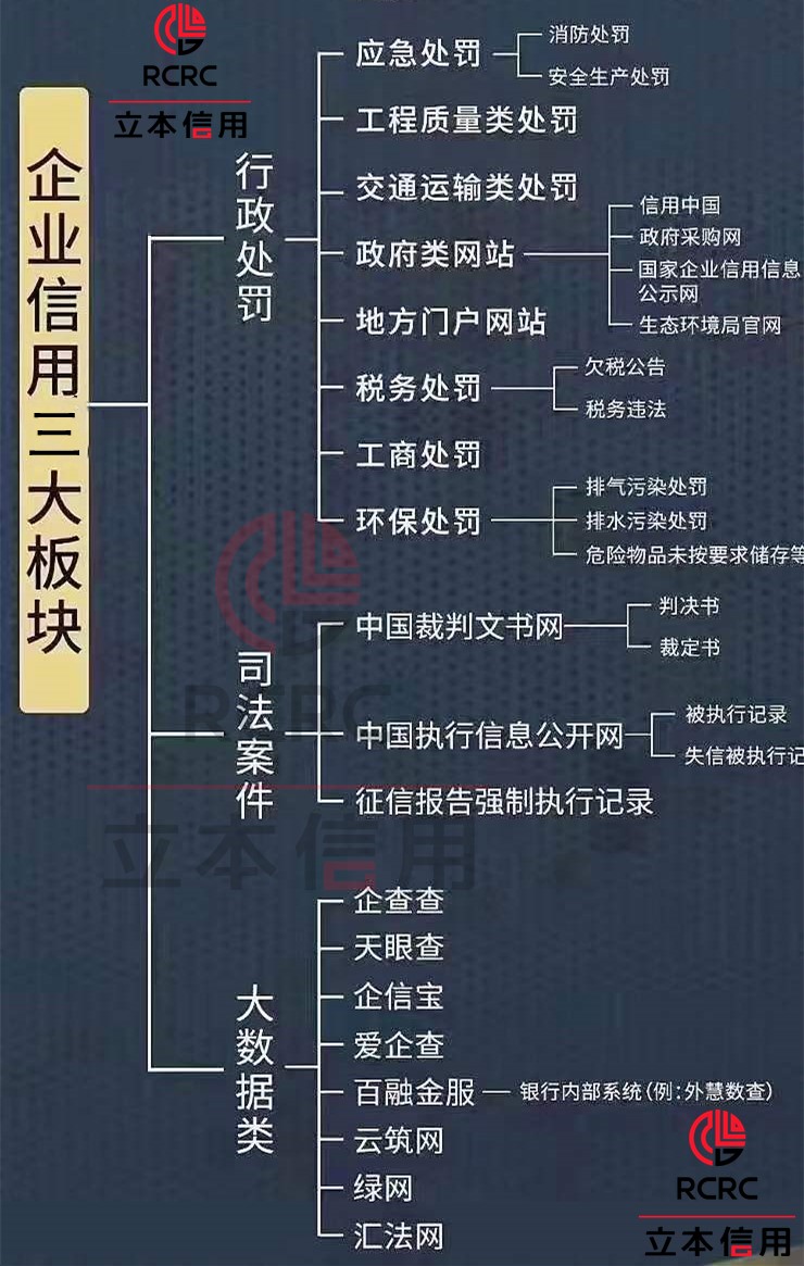立本信用服务团队与客户案例展示